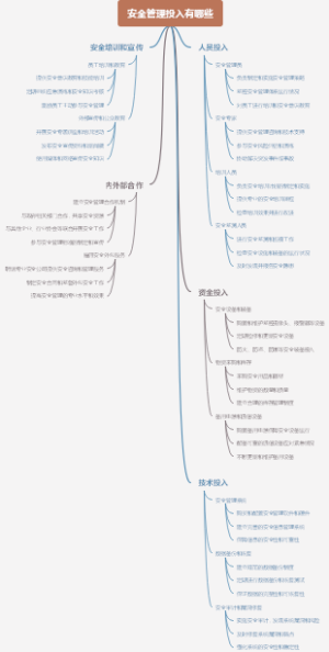 安全管理投入有哪些