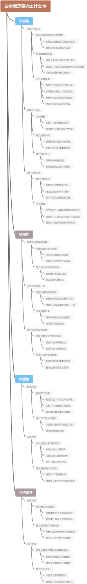 安全管理要突出什么性