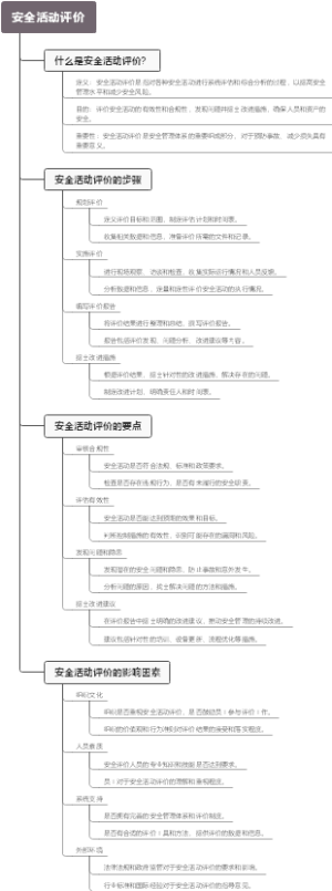 安全活动评价