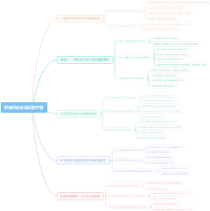 安全例会会议纪要内容
