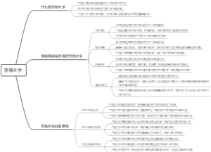 百强大学