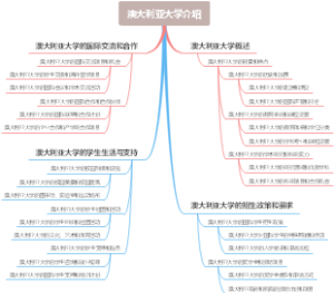 澳大利亚大学介绍