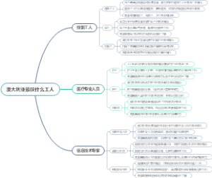 澳大利亚最缺什么工人