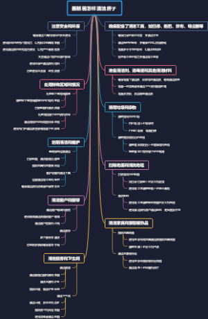 搬新居怎样清洁房子