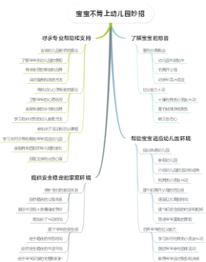 宝宝不肯上幼儿园妙招