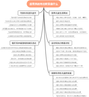 保育员的岗位职责是什么