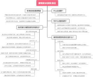 保育的职责和责任