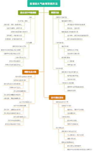 宝宝去火气最有效的方法