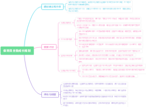 保育员自我成长规划