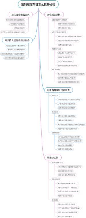 宝妈在家带娃怎么能挣点钱