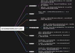 报考初中教师资格证有什么要求