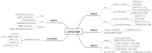 报考考研要求