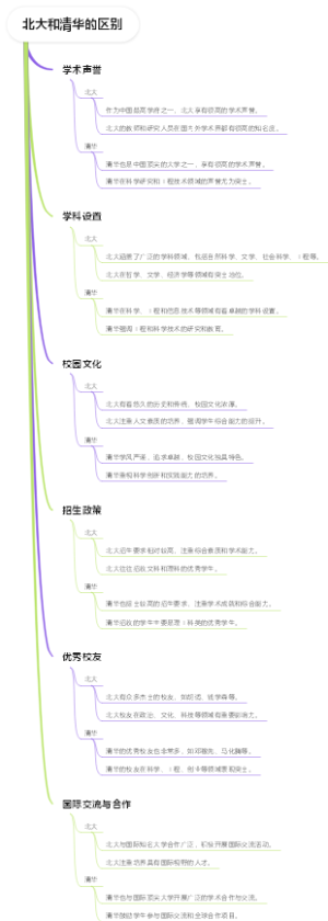 北大和清华的区别