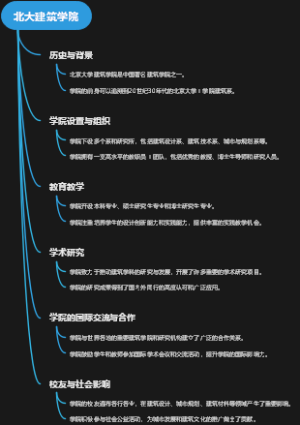 北大建筑学院