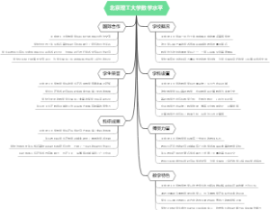北京理工大学数学水平