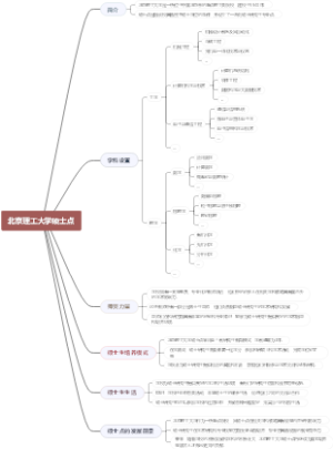 北京理工大学硕士点