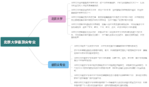 北京大学最顶尖专业