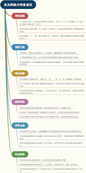 北方民族大学含金量