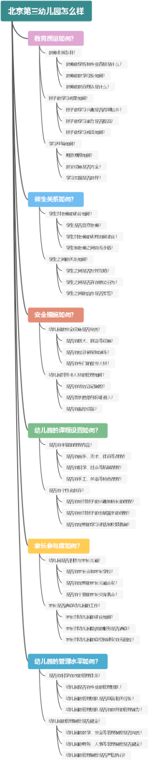 北京第三幼儿园怎么样