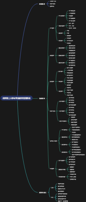 北京理工大学研究生教育管理系统