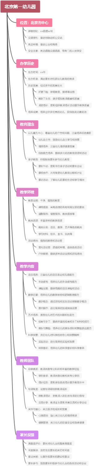 北京第一幼儿园