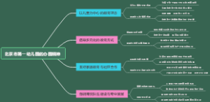 北京市第一幼儿园的办园精神