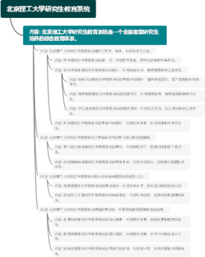 北京理工大学研究生教育系统
