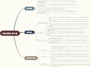 北京传媒大学介绍