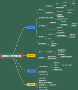 北京理工大学研究生来源