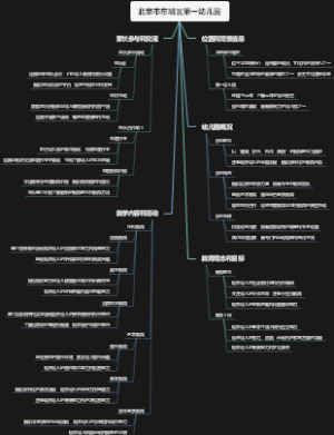 北京市东城区第一幼儿园