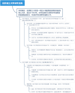 北京理工大学研究生院