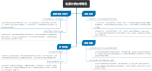 北京大学办学特色