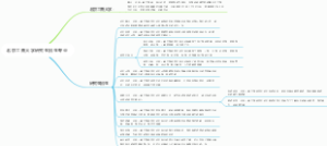 北京工商大学研究生招生专业