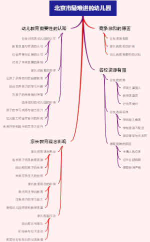 北京市最难进的幼儿园