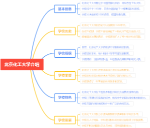 北京化工大学介绍