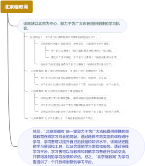 北京继教网