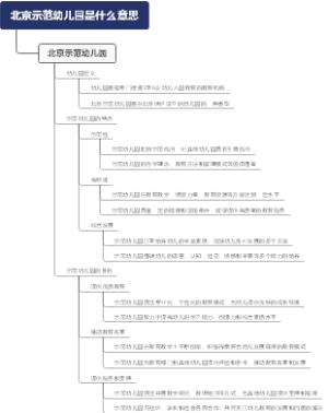北京示范幼儿园是什么意思