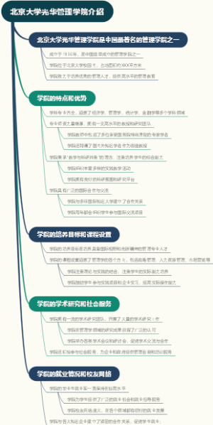 北京大学光华管理学院介绍