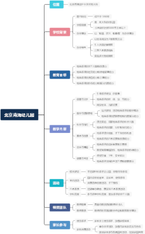 北京南海幼儿园