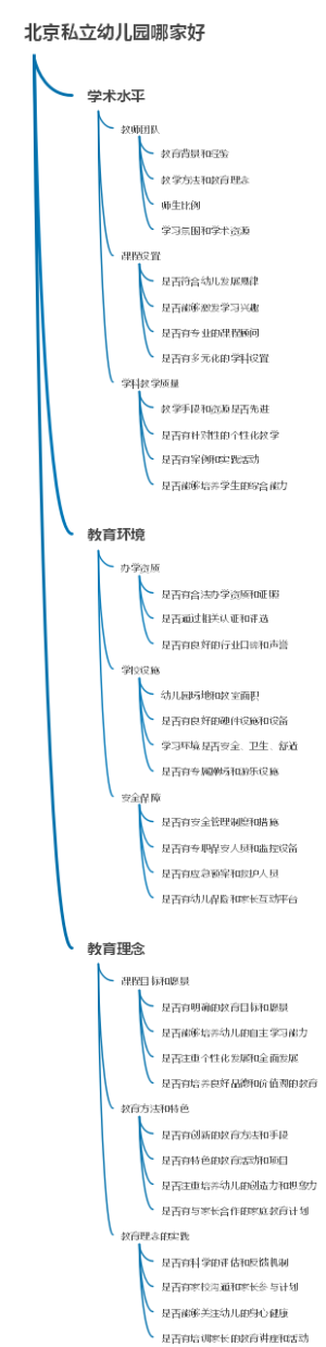 北京私立幼儿园哪家好
