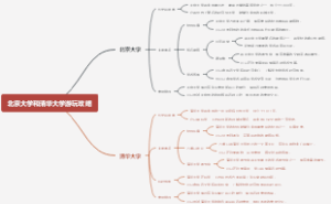 北京大学和清华大学游玩攻略