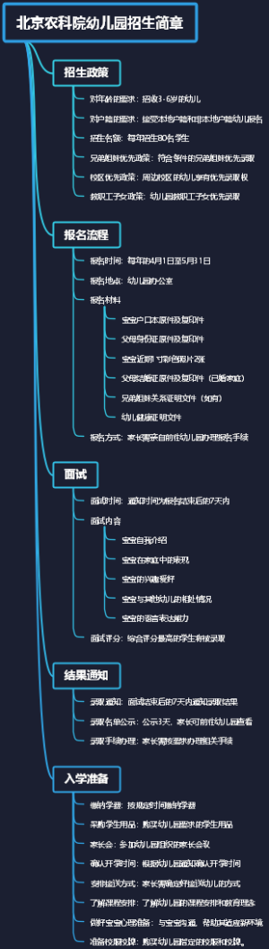 北京农科院幼儿园招生简章