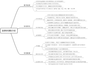 北京农学院介绍
