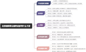 北京教师事业编考试都考什么内容