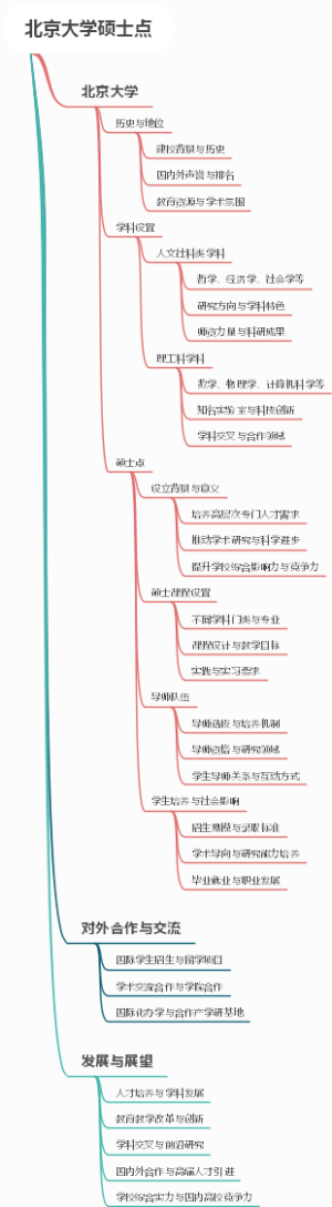北京大学硕士点