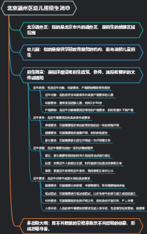 北京通州区幼儿园招生简章