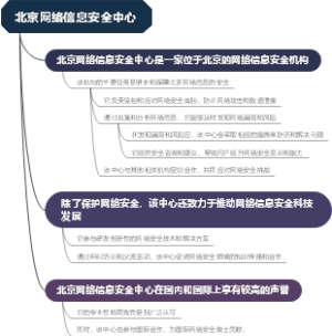 北京网络信息安全中心