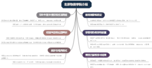 北京物资学院介绍