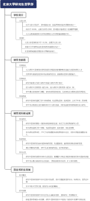 北京大学研究生医学部