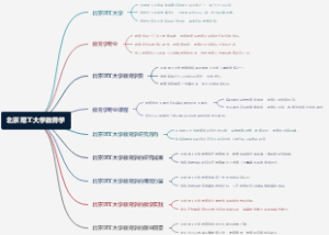 北京理工大学教育学